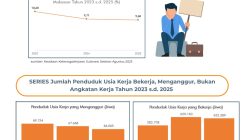 Data BPS: Setahun Kepemimpinan Munafri-Aliyah, Pembangunan Maju, Ekonomi Tumbuh & Kesejahteraan Meningkat
